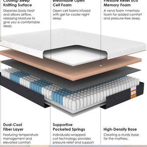 Colchón de muelles de bolsillo con cubierta en caja, espuma de memoria de Gel de látex, doble tamaño, cama King y Queen de Hotel, barato - Product Image 5
