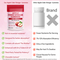 ArtoaLabs Complément Alimentaire Gommes Végétaliennes Keto Sans Gluten pour la Perte de Poids, Vitamines B6 B12 Acide Folique, Gommes au Vinaigre de Cidre de Pomme pour Femmes