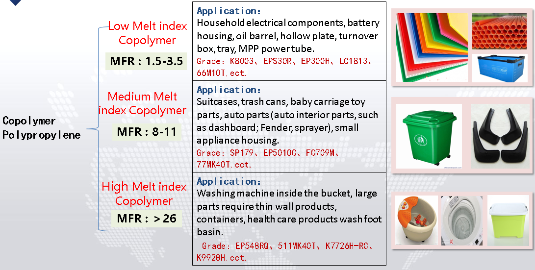 product-1-1 polypropylene Random copolymer PP Plastic Raw Material