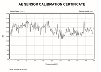 Sensor de Emisión Acústica G150/1, Frecuencia Resonante de 150KHz, Conector BNC, 1 Año de Garantía, Protección IP68 para Pruebas NDT