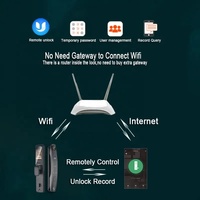 Serrure de reconnaissance d'empreintes digitales de haute sécurité avec la serrure intelligente automatique de visage d'oeil de chat