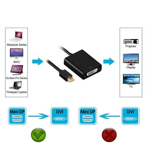 Convertidor de adaptador de cable <span class=keywords><strong>Mini</strong></span> DP <span class=keywords><strong>a</strong></span> <span class=keywords><strong>DVI</strong></span> <span class=keywords><strong>Mini</strong></span> <span class=keywords><strong>Displayport</strong></span> macho <span class=keywords><strong>a</strong></span> <span class=keywords><strong>Dvi</strong></span> hembra 24 + 1 24 + 5 soporte 1080P - Product Image 5