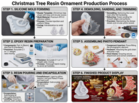Cadre photo Arbre de Noël – Moule en silicone écologique pour ornements personnalisés en résine époxy – Compatible lave-vaisselle – Décoration artisanale pour la maison