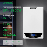 Módulo de Batería LiFePO4 Compacto de 51.2V 200Ah, 6000 Ciclos, Montaje en Pared, Celdas de Grado A, BMS Integrado, Certificación CE RoHS, para Sistemas Solares Fuera de la Red