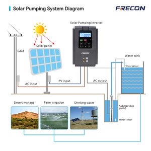 उच्च प्रतिस्पर्धी फ्रेन 15 kw 30kw सौर इन्वर्टर 0.25kw-160kw 1 चरण 220v 3 चरण 380v mppt सिंचाई जल पम्प - Product Image 2