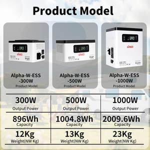 工場300W LiFePO4 MPPTソーラーRVポートジャンプコントロール純粋正弦波シガーライター屋外用車載ソーラーパネル - Product Image 5