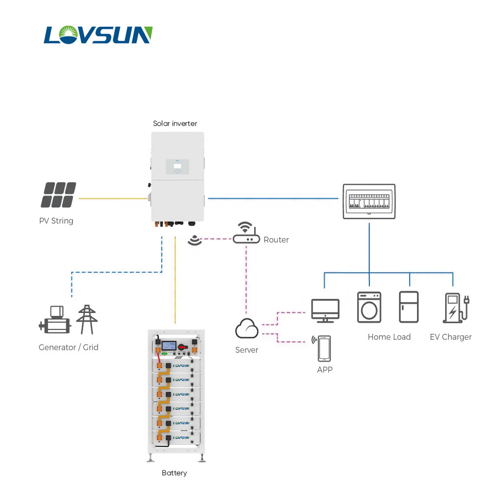 Lovsun Off Grid Hybrid Solar System Kit with Deye Solar Inverter 20kw 30kw 50kw 100kw Residential Commercial Solar Power System · image 2