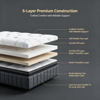Matelas à ressorts ensachés King Size Tri Zone Five Star Hotel avec mousse à mémoire de forme en gel, emballé sous vide, pour chambre principale