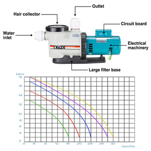 Hot Bán 1 HP Ly Tâm Máy Bơm Nước KP Cộng Với Tự <span class=keywords><strong>Priming</strong></span> Monoblock Cho Bộ Lọc Và Hồ Bơi Sử Dụng - Product Image 5