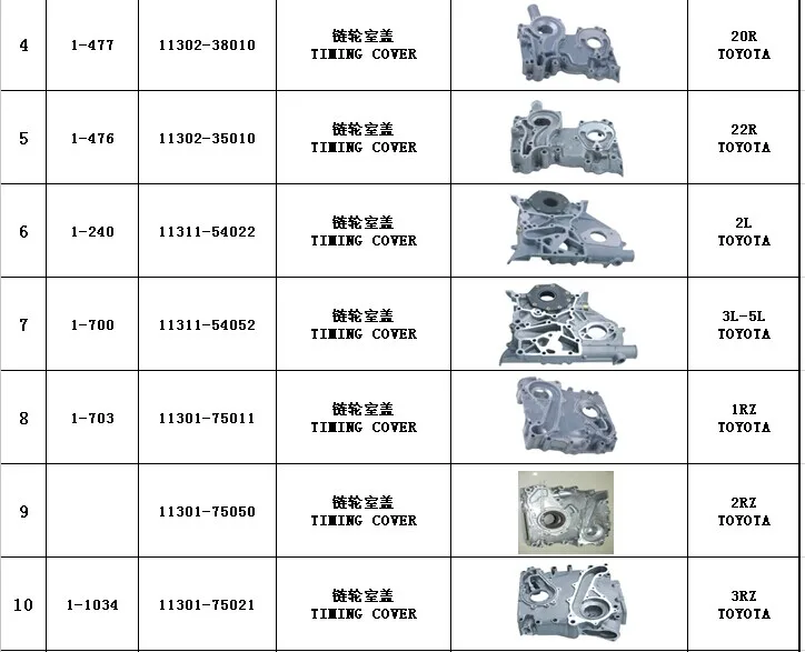 CQ Wholesea 11311-54022 15121-54020  oil pump  with high quality