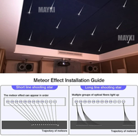 Lumières LED RGB à 12 trous, effet météore, fibre optique, blanc pur, étoile filante, ciel étoilé pour voiture, lumières météores en fibre optique