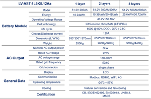 Batería de iones de litio de bajo voltaje, sistema todo en uno de energía monofásica, estándar europeo, 10kwh ~ 30kwh, sistema de almacenamiento de energía Solar - Product Image 4