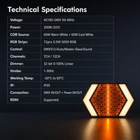 Projecteur LED rétro 200W RGBW CW WW 2-en-1 Hexagonal DMX512 RDM pour scène, wash et stroboscope, événements et fêtes