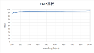 Suporte Optical Path Design D = 25.4mm F = 140mm Lente Óptica Infravermelha Espectrômetro <span class=keywords><strong>FTIR</strong></span> CaF2 Lente - Product Image 4