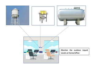אפטטק TLC-2101WL רמת מיכל מים אלחוטי ניטור חיישן נוזל קולי עבור מאגרים אגם נהרות - Product Image 5