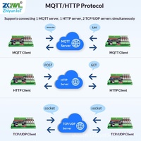 Módulo de Control de Relés en Red de 8 Canales, Control Remoto Digital Analógico I/O RS485/CAN ModBus MQTT JSON ASCII, Adquisición de Datos