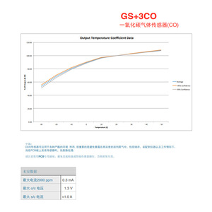 Capteur de monoxyde de carbone DDS GS+3CO 0-1000 ppm haute stabilité pour les tests d'émissions - Product Image 2