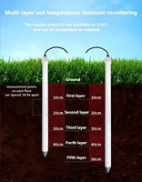 Capteur de sol multicouche haute précision pour l'agriculture, sortie RS485, température, humidité, EC