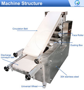 Máquina Industrial Automática OCEAN para Hacer Tortillas, Chapati, Pan Libanés, Línea de Producción de Pan Árabe Pita, Máquina para Hacer Chapati de Panadería - Product Image 2