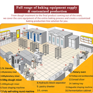 فرن خبز بخاصية البخار عالي الكفاءة للمطاعم التجارية، متوفر مباشرة من المصنع - Product Image 4