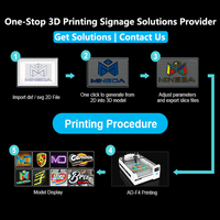 Imprimantes numériques 3D grand format multicolores Mingda AD-F4 2025 pour enseignes publicitaires, lettres néon, PETG, PDS, MMLA3D