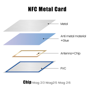 Biglietto da Visita Personalizzato NFC RFID 13.56MHz Impermeabile con Logo e Codice QR, Carta Bancaria Digitale in Metallo Personalizzata NTAG213 - Product Image 6