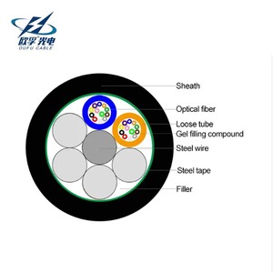 Vente directe usine – Câble à fibres optiques blindé GYTS/2-24 fibres, micro-câble <span class=keywords><strong>optique</strong></span> soufflé à l'air pour extérieur - Product Image 4