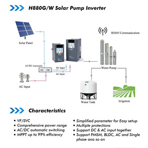 Onduleur solaire pour pompe 2,2 kW 3 CV, variateur de fréquence pour pompe à eau, entrée CC 900 V, MPPT, commutation automatique AC/DC, VFD solaire - Product Image 5