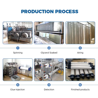 Membran Ultrafiltrasi UF Berkualitas Tinggi dari Cina, Membran Industri Ultrafiltrasi, Sistem UF Fluks Besar, Filter Membran UF Serat Berongga PVDF