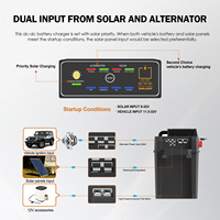 Bonne vente 12V Deep Cycle vide électrique bricolage boîtier de batterie avec chargeur 40A DC à DC en matériau ABS