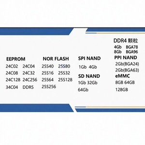 Puces de stockage originales DDR5 EEPROM PCIe Technology 1 Go/2 Go/32 Go/64 Go pour solutions de stockage - Product Image 1