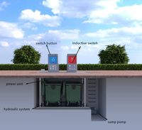 RNKJ Conteneur à déchets souterrain de type fosse Table élévatrice à ciseaux hydraulique Conteneurs à ordures Plateforme élévatrice