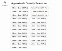 Moissanite diamant blanc Viresa en vrac, taille 1 mm, 1,5 mm, 2 mm, 2,5 mm, 1 ct/sac