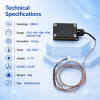 OHTS1214 Sensor Getaran Frekuensi Tinggi Tiga Sumbu Resolusi 0,1 mg Resolusi Frekuensi 1 Hz Kebisingan Rendah