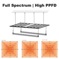 Volspectrum LED kweeklampbalk met onder-overkapping verlichtingsontwerp voor binnenkweek, verbeterde teelt, dimbaar 0-10V 1240W