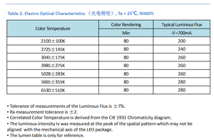 3535 Perles de lampe en céramique blanc chaud 3w Puissantes puces LED haute luminosité SMD Verticale Haute CRI Dimmable Lampe torche - Product Image 4