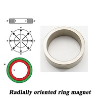 Aimants à anneau Radial multipolaire unique-anneau de néodyme collé fritté personnalisé et aimants ND prix d'achat