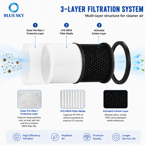 แผ่นกรองเปลี่ยนเครื่องฟอกอากาศ, แผ่นกรอง H13 True HEPA ใช้ได้กับ Tenergy Renair, Cool-Living CL-6070A, <span class=keywords><strong>Beaba</strong></span> Tredy TD-1300 - Product Image 3