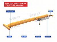 Pont roulant monopoutre télécommandé pour atelier, 30 tonnes, 15 tonnes, 10 tonnes, 32 tonnes, avec moteur PLC et hauteur de levage de 30 m