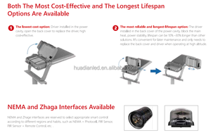 Fábrica al por mayor al aire libre solo módulo 170lm/W Luz de inundación LED IP66 200W 300W 400W 500W 600W 800W luces de estadio LED - Product Image 6