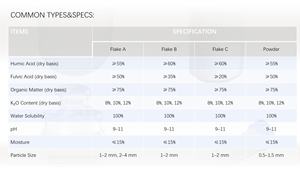 [HOSOME] <span class=keywords><strong>Engrais</strong></span> à base de fulvate de potassium de haute pureté 100 % soluble dans l'eau, provenant de l'leonardite, <span class=keywords><strong>pour</strong></span> l'irrigation goutte à goutte et l'application foliaire - Product Image 3