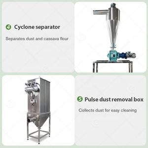 <span class=keywords><strong>Casava</strong></span> tuz plastik Pulverizer kakao buğday unu değirmeni sanayi ezmek Grind öğütücü güç makinesi Pakistan - Product Image 4