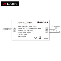 EUCHIPS EUP150A-1W24V-1 150W 24V Driver LED 1-10V Dimmable Alimentation à Tension Constante pour Bande LED
