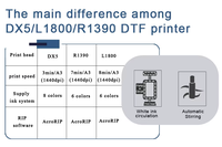 Impresora de Transferencia DTF Semiautomática A3 L1800 de un Solo Cabezal, Nueva con 1 Año de Garantía para Impresión Textil en Camisetas