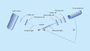 <span class=keywords><strong>Serie</strong></span> di frange di diffrazione dei raggi X da banco - Product Image 3