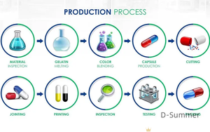 Kích thước 00 <span class=keywords><strong>0</strong></span> 1 2 3 4 100% viên nang rỗng chay in <span class=keywords><strong>HPMC</strong></span> rỗng Veg viên nang rỗng gelatin viên nang rỗng - Product Image 5