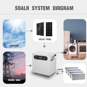 แบตเตอรี่ลิเธียมพกพาสำหรับใช้งานกลางแจ้ง พลังงานแสงอาทิตย์ 5V12.8V 50Ah 100Ah 200Ah กำลังไฟออก 300W 600W 1000W 2000W 5000W สำหรับจ่ายไฟฉุกเฉิน - Product Image 3