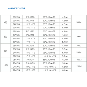 Cable blindado de audio de 9 núcleos Cobre estañado 28 26 24 AWG 2547 <span class=keywords><strong>9C</strong></span> Cable blindaje - Product Image 5