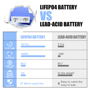 Topband 3.2V 25Ah Prismatic Battery High Cycle Cells 2000+ Cycle Life Rechargeable Battery for Renewable <b>Energy</b> <b>Storage</b> - Product Image 6