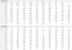 Asme/<span class=keywords><strong>ANSI</strong></span> <span class=keywords><strong>b18.2.1</strong></span> Hex Bu lông đầu vít 304 thép không gỉ inch/UNC Chủ Đề tiêu chuẩn Mỹ ốc vít - Product Image 6